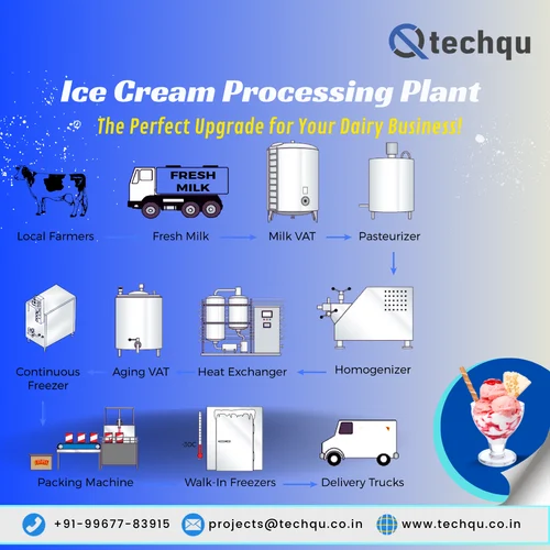 Ice Cream Plant Manufacture From Mumbai TechQu